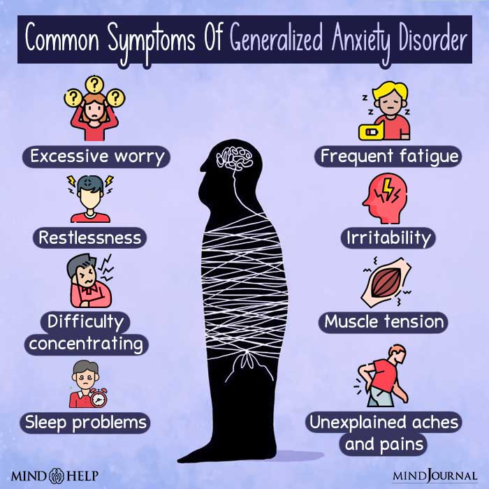 Common symptoms of generalized anxiety disorder.