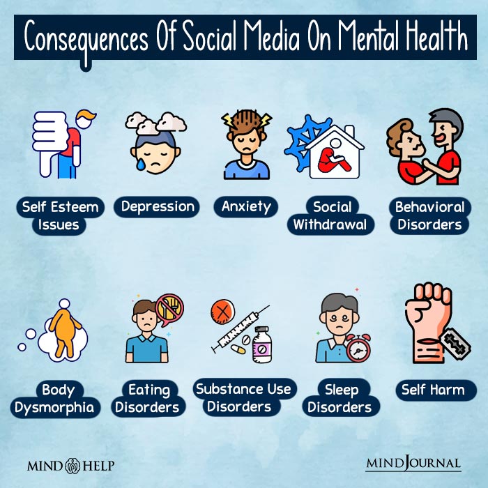 Consequences of social media on mental health.