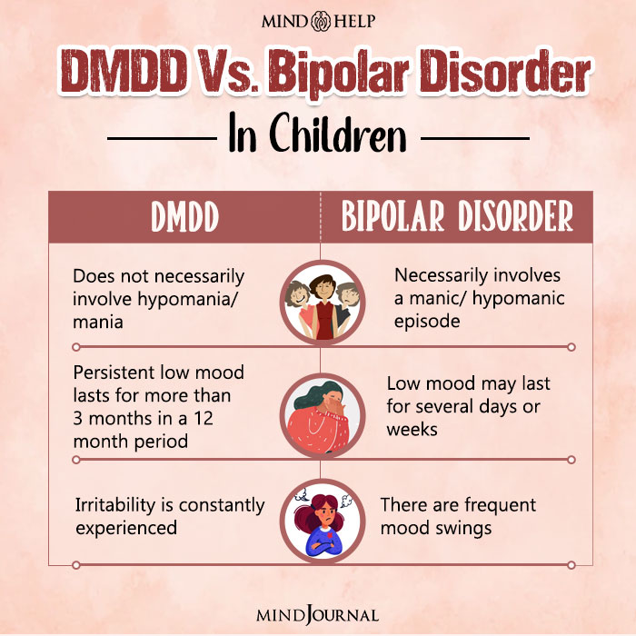 DMDD Vs. Biplolar Disorder