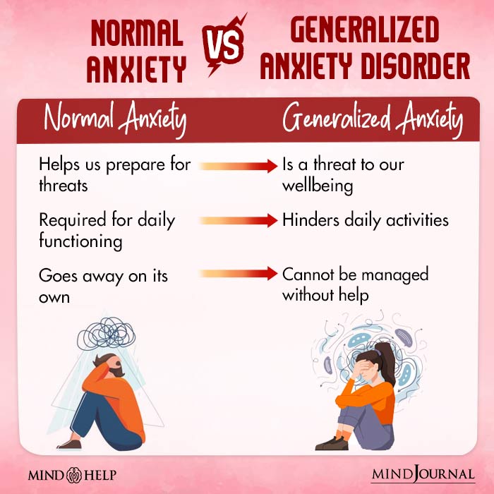 Normal Anxiety Vs Generalized Anxiety Disorder