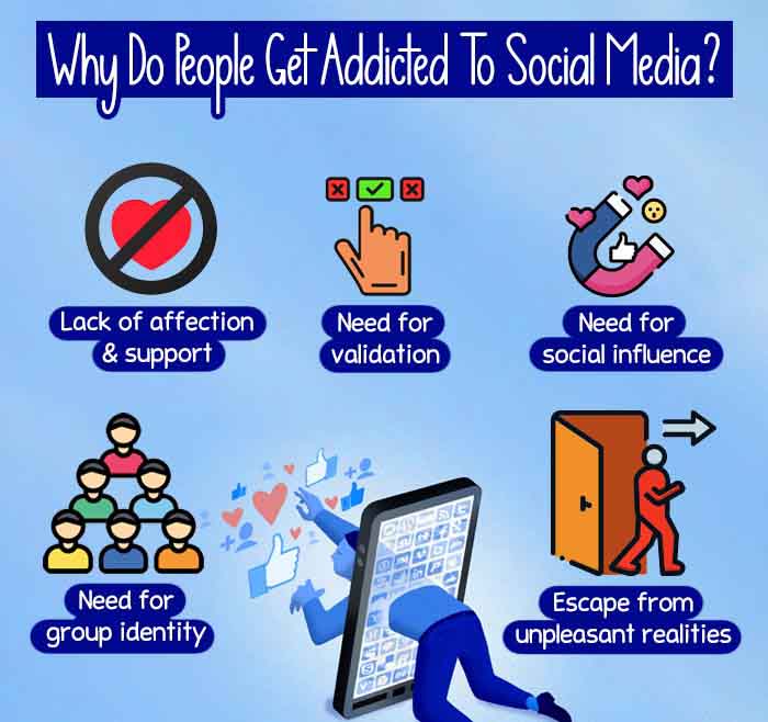 Problems Of Social Media Addiction