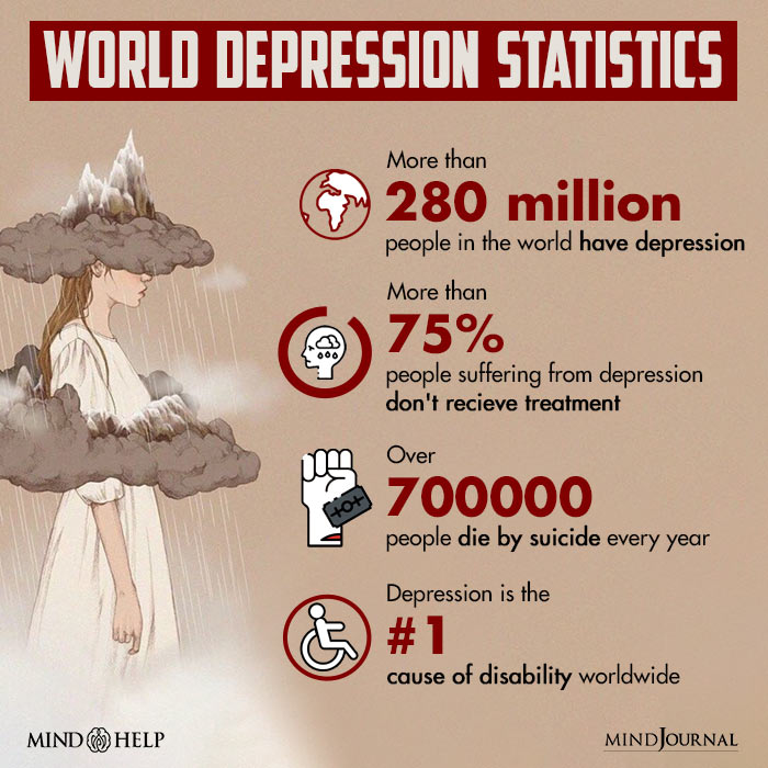 World Depression Statistics