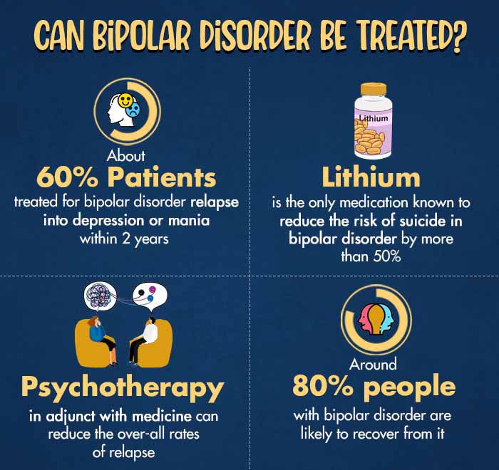 Can bipolar disorder be treated?