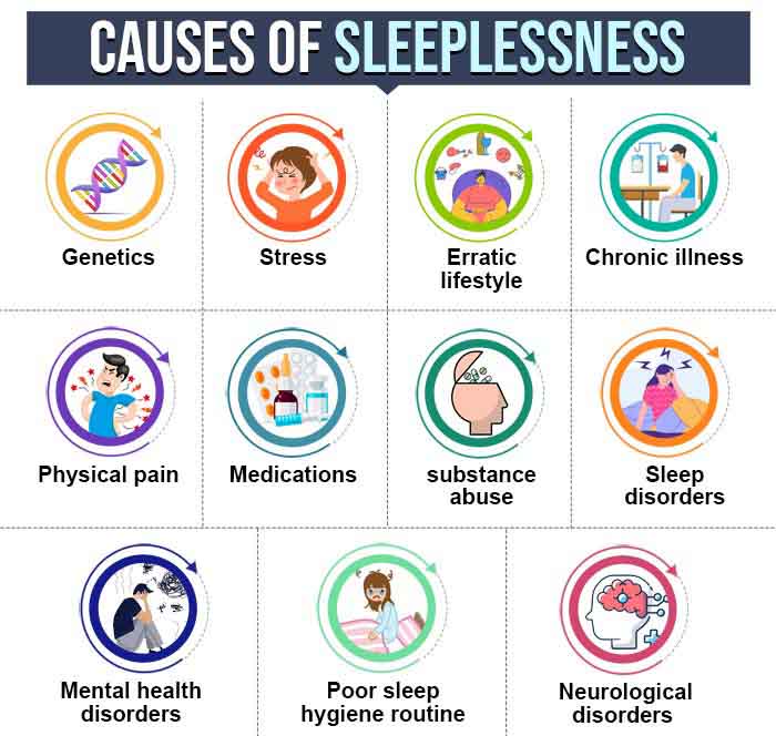 Causes Of Sleeplessness