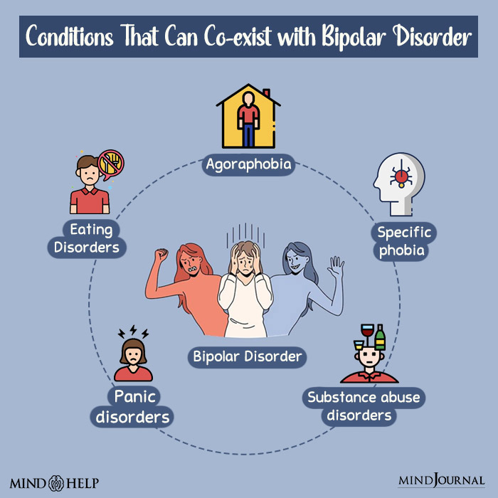 Conditions that can co-exist with bipolar disorder.