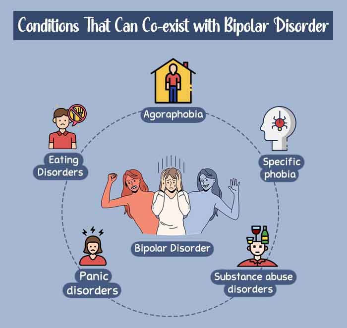 Conditions that can co-exist with bipolar disorder