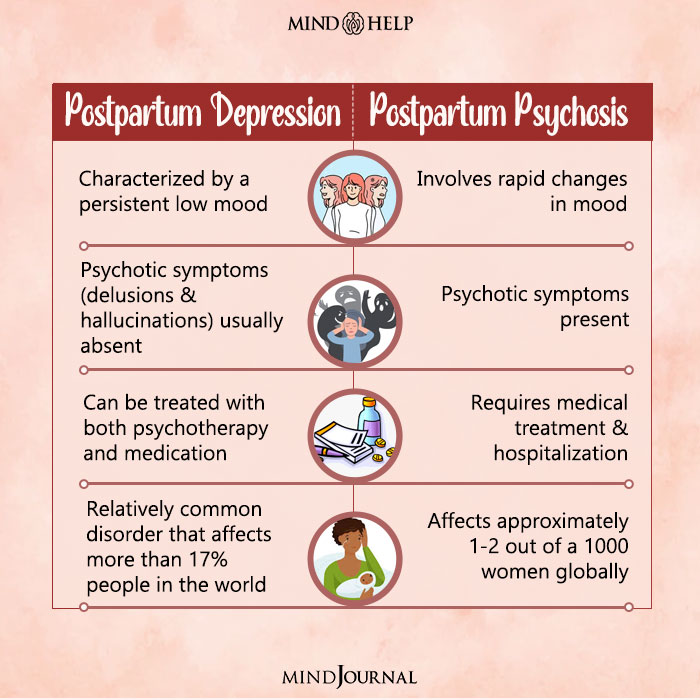 Postpartum Depression vs Postpartum Psychosis