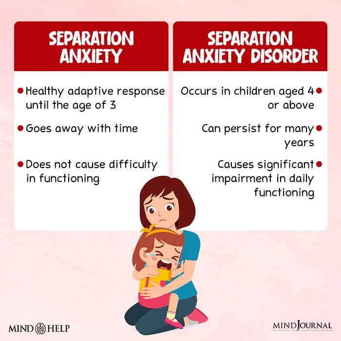 Separation Anxiety Vs. Separation Anxiety Disorder