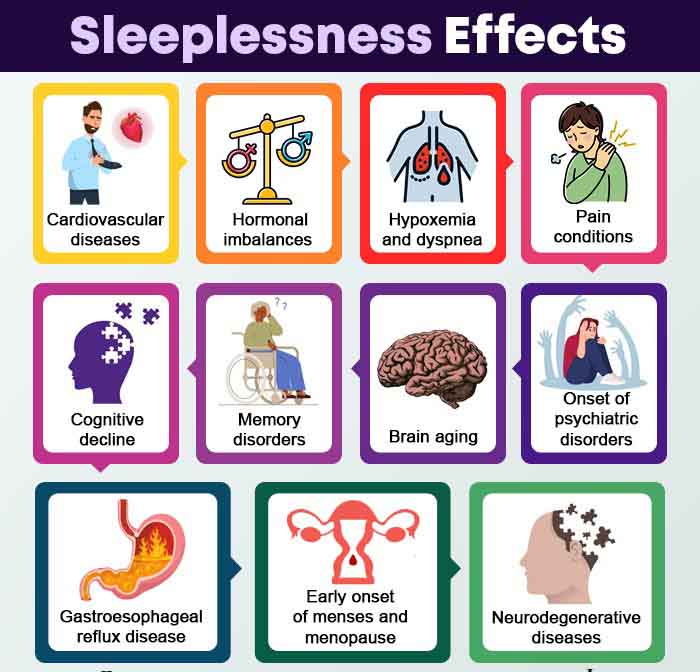 Sleeplessness effects.