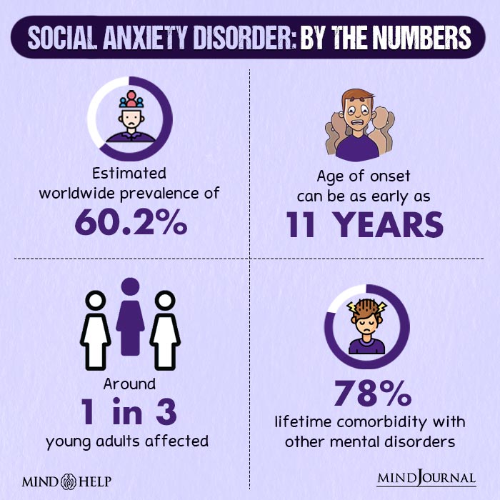 Social anxiety disorder: by the numbers