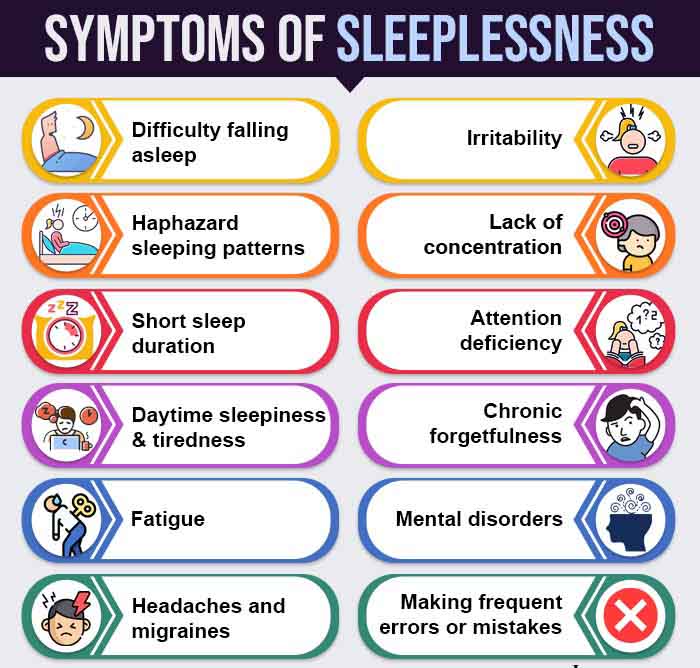 Symptoms Of Sleeplessness