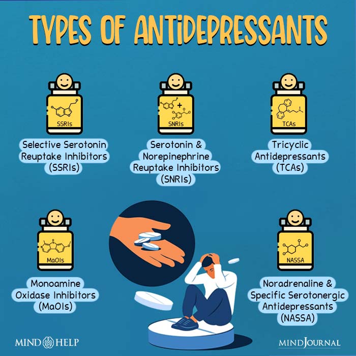 Types Of Antidepressants 
