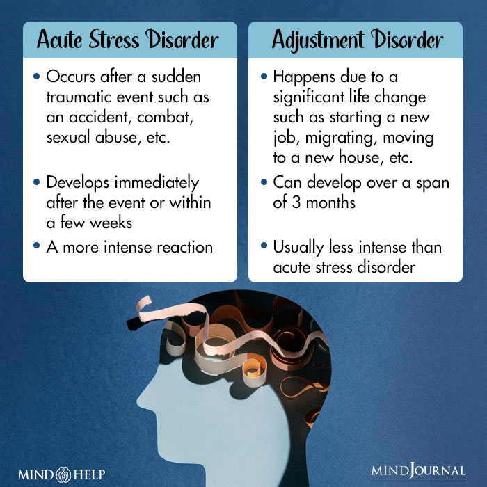 Acute Stress Disorder and Adjustment Disorder