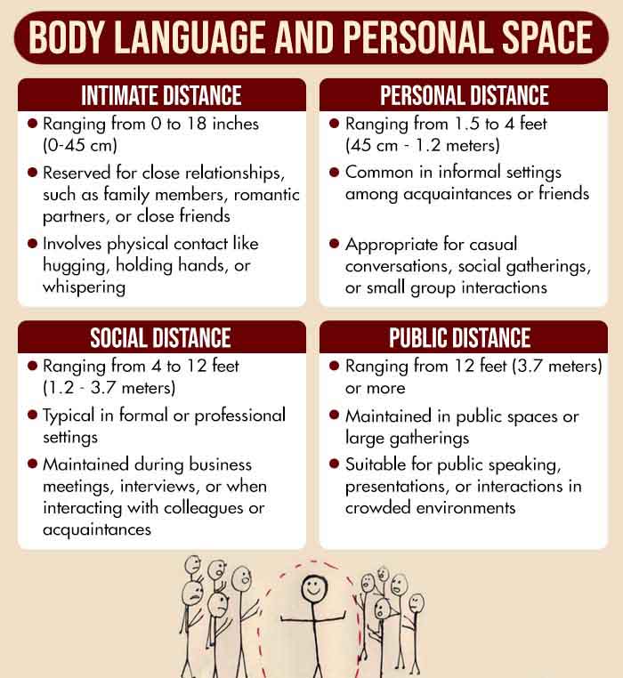 Body Language And Personal Space