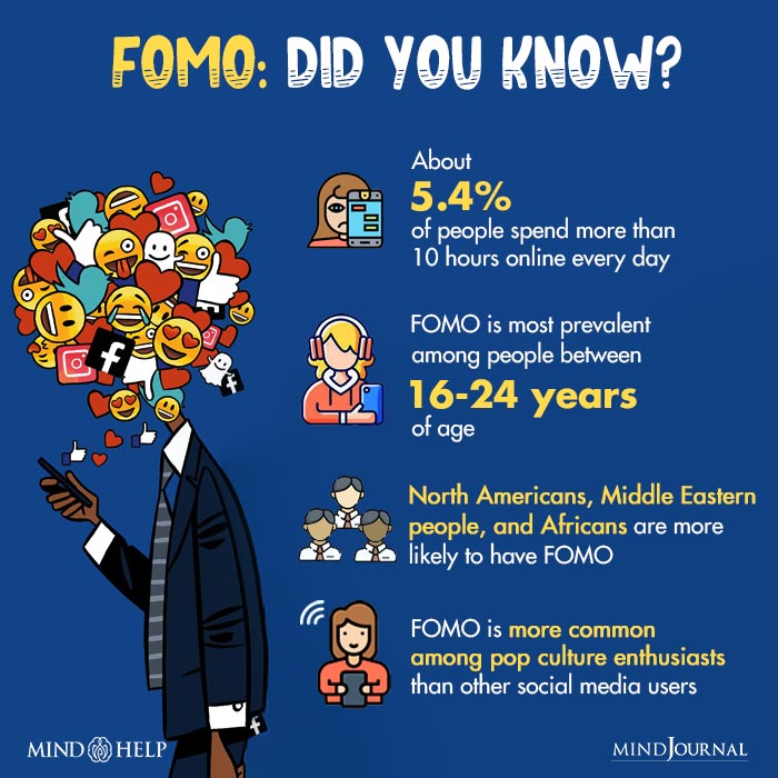 FOMO: Did you know?