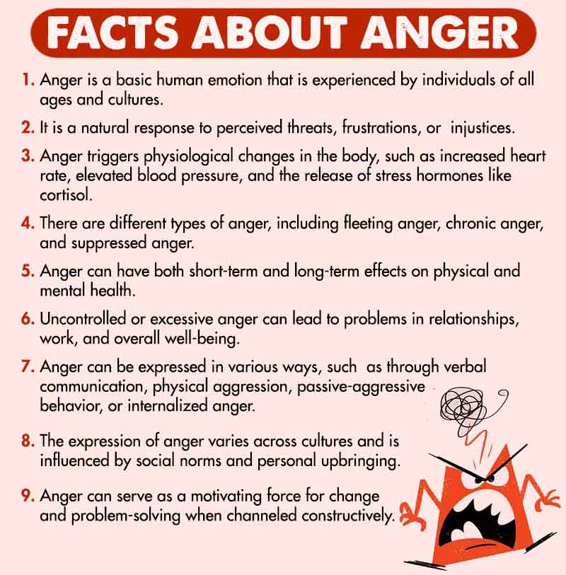 Facts About Anger