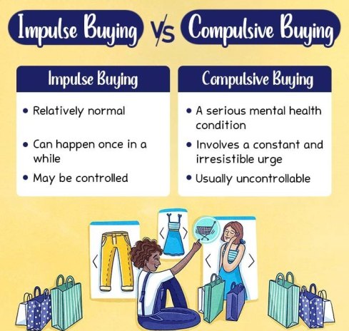 Impulse Buying vs Compulsive Buying