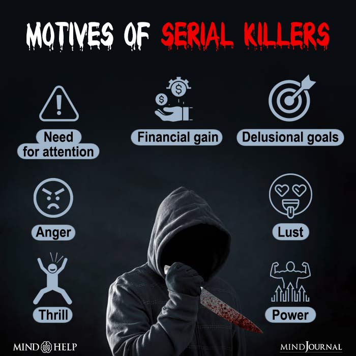Motives of Serial Killers