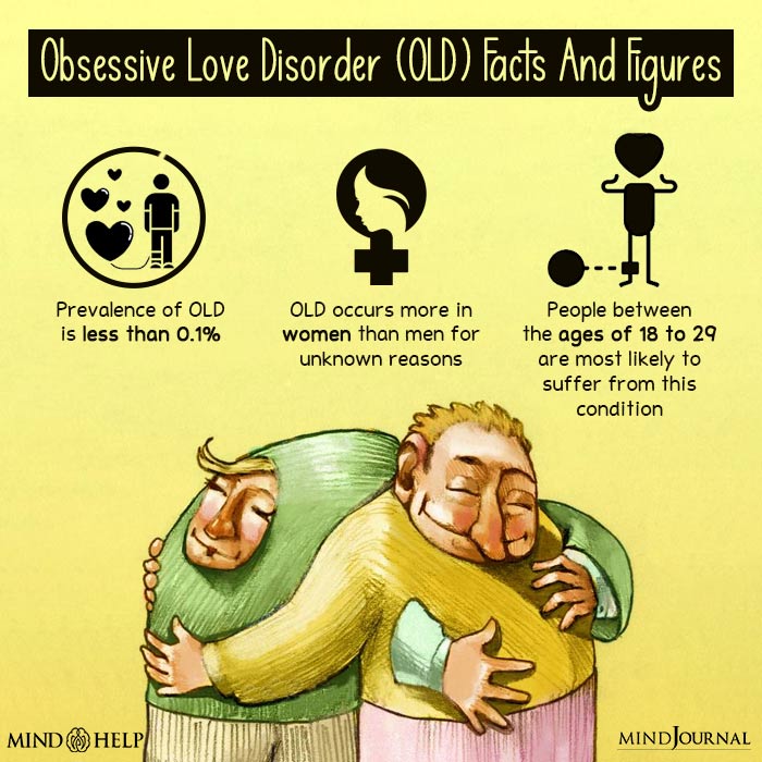 Obsessive Love Disorder (OLD) facts