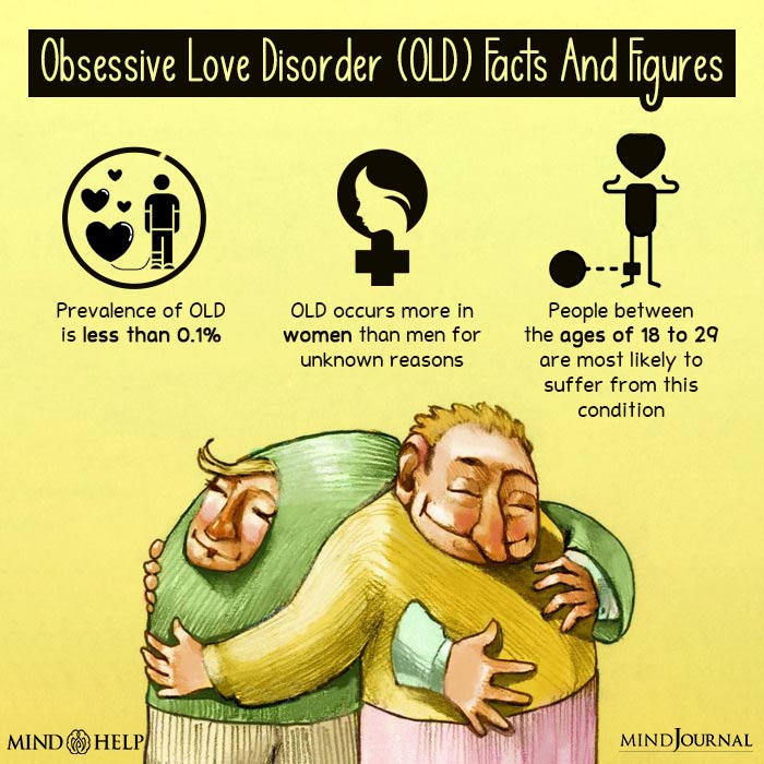 Obsessive Compulsive Love Disorder