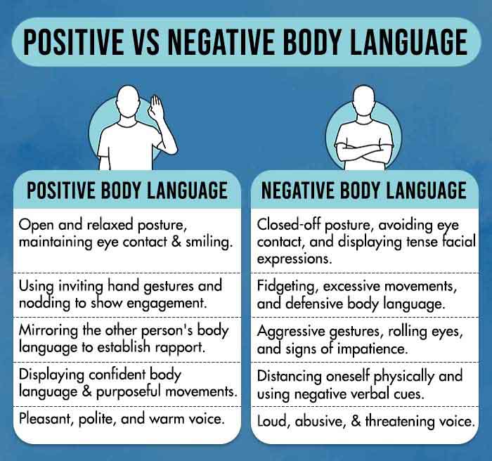 Positive vs Negative Body Language