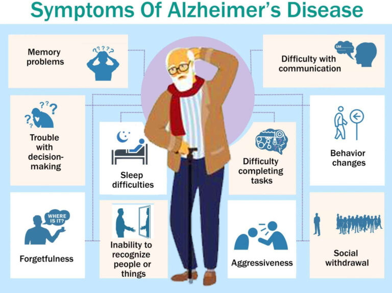 Symptoms Of Alzheimer's Disease