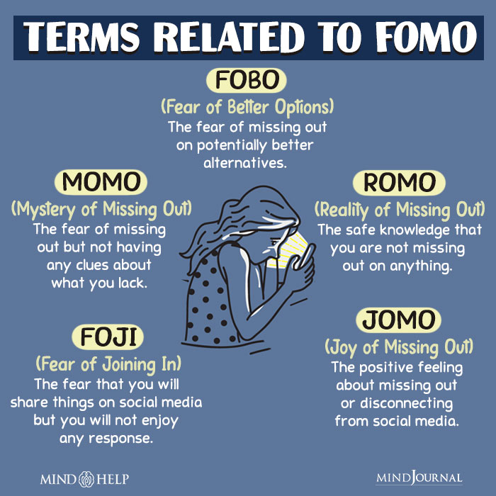 Terms related to FOMO