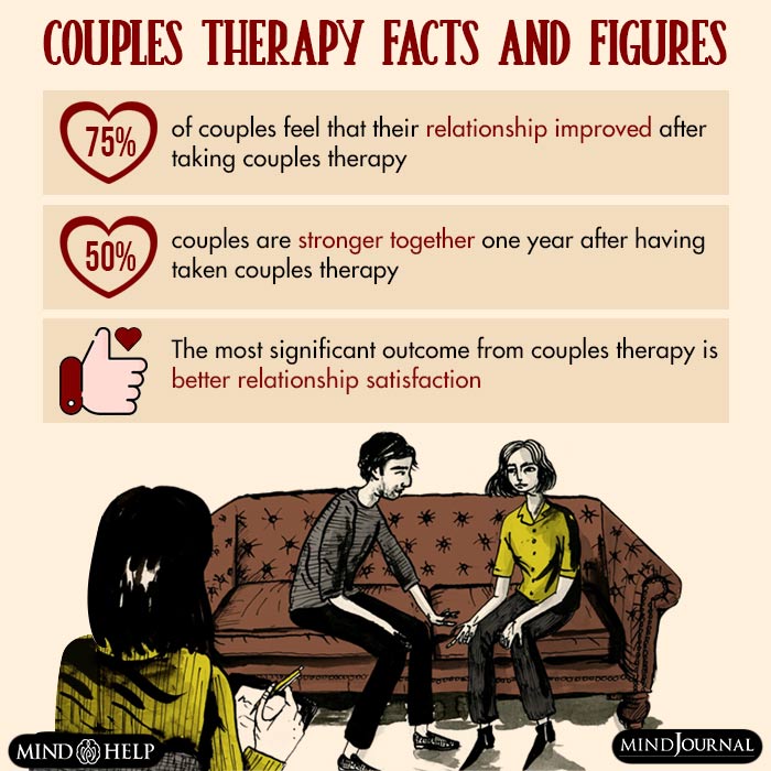 Couples Therapy Facts and Figures