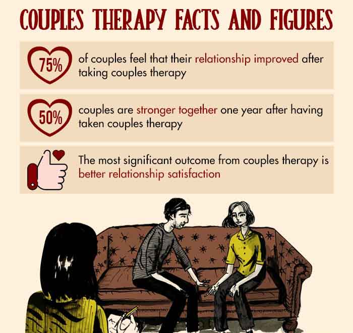 imago relationship therapy