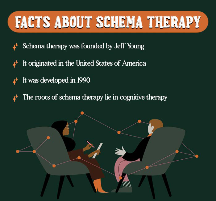 Facts About Schema Therapy