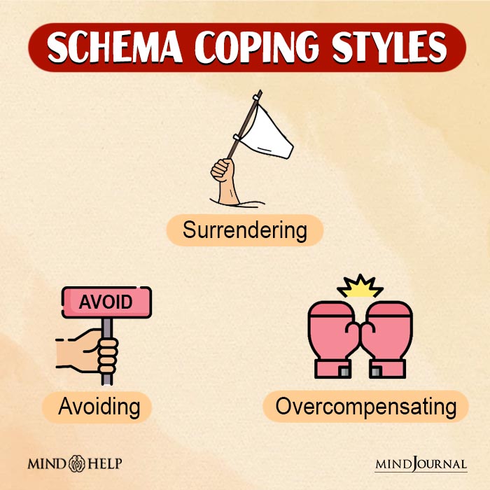 Schema Coping Styles