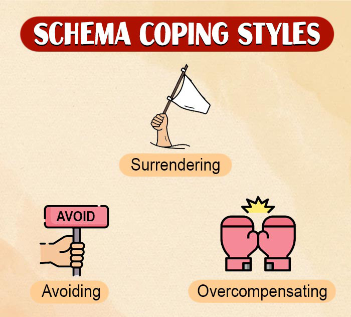 Schema Coping Styles