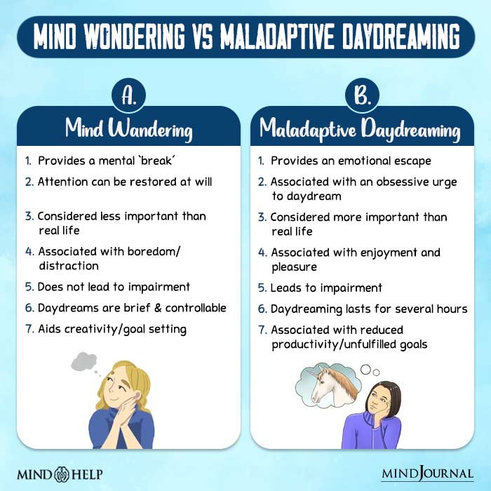 Mind Wondering vs Maladaptive Daydreaming
