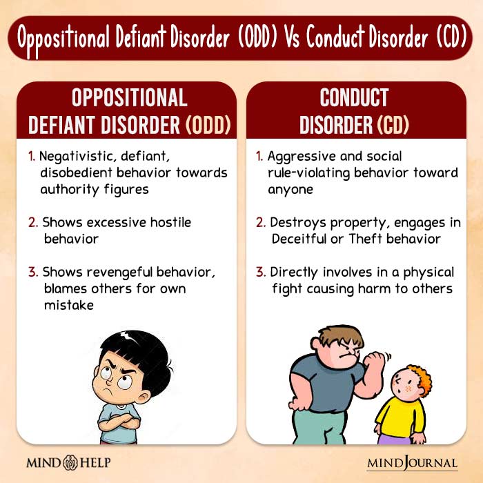 Oppositional Defiant Disorder Vs Conduct Disorder