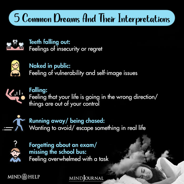 5 Common Dreams and their Interpretations