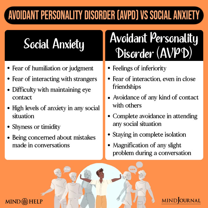 Avoidant Personality Disorder vs Social Anxiety