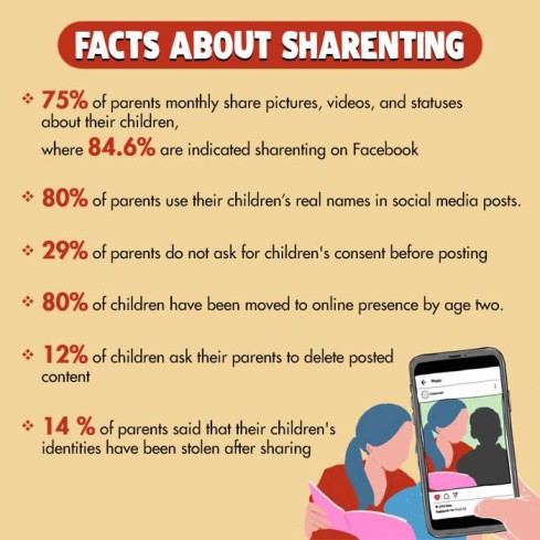 Facts about sharenting