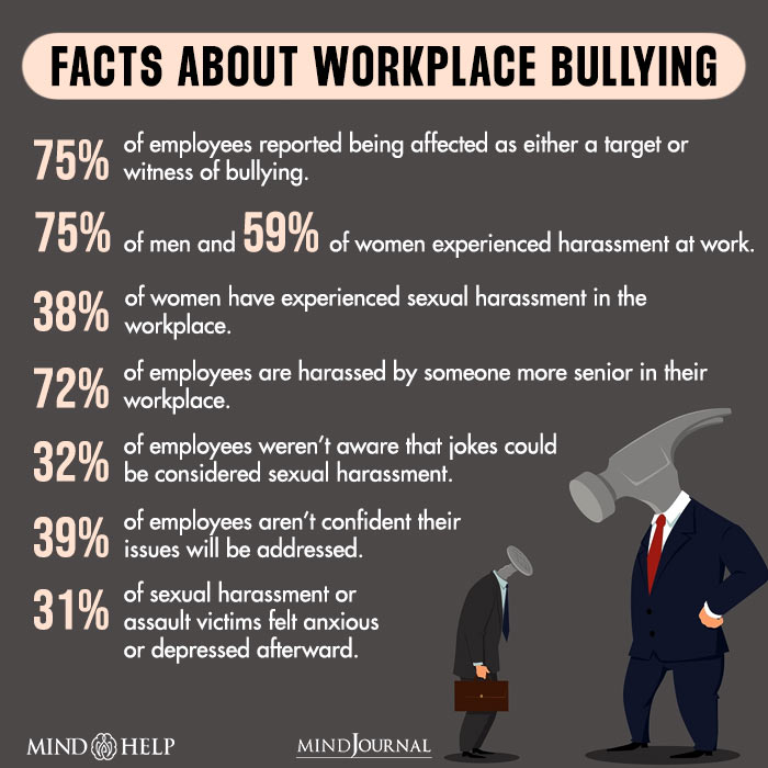 Facts About Workplace Bullying