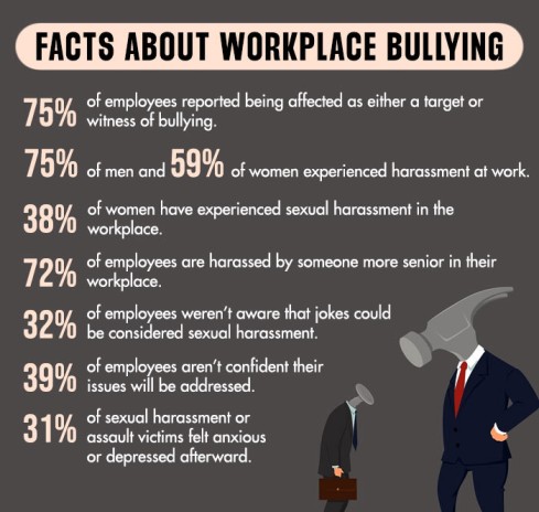 Facts About Workplace Bullying