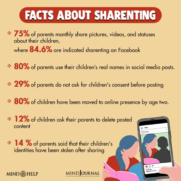 Facts about sharenting