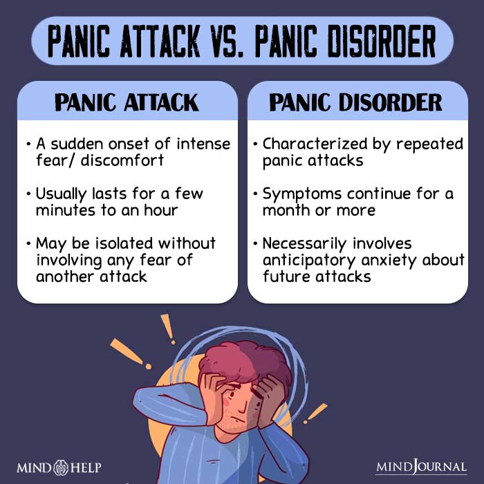 Panic Attack vs  Panic Disorder
