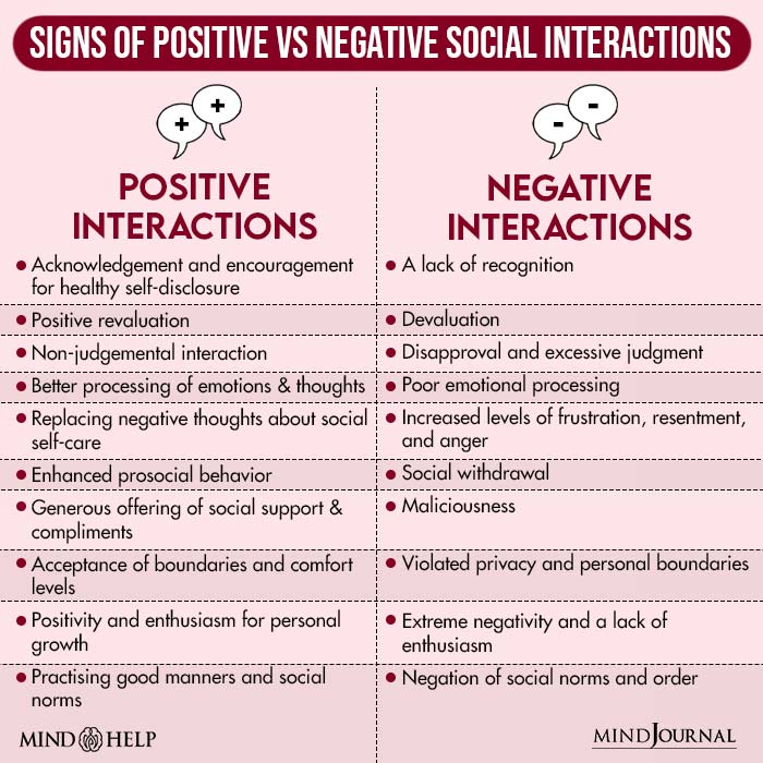 Signs Of Positive vs Negative Social Interactions