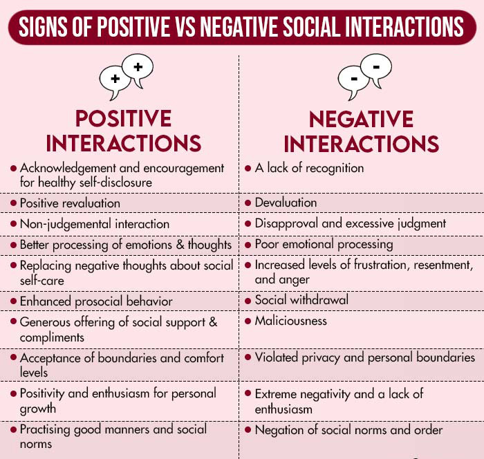 Signs Of Positive vs Negative Social Interactions