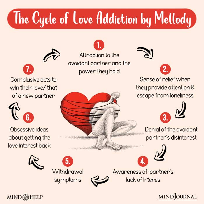 The Cycle of Love Addiction by Mellody