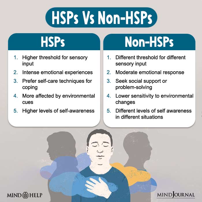 HSPs vs Non HSPs