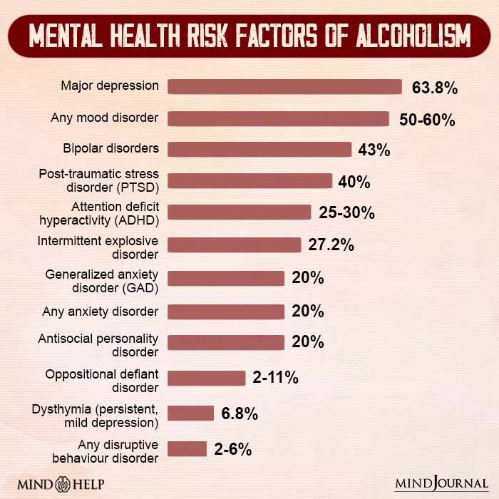Mental Health Risk Factors Of Alcoholism
