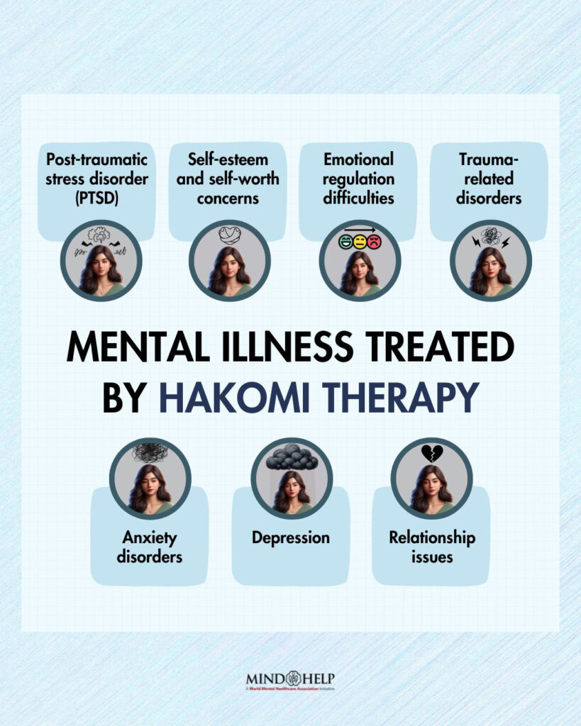 Mental illness treated by Hakomi Therapy