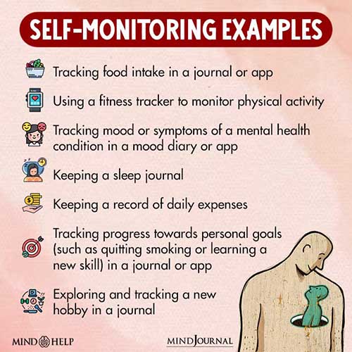 Self monitoring Examples