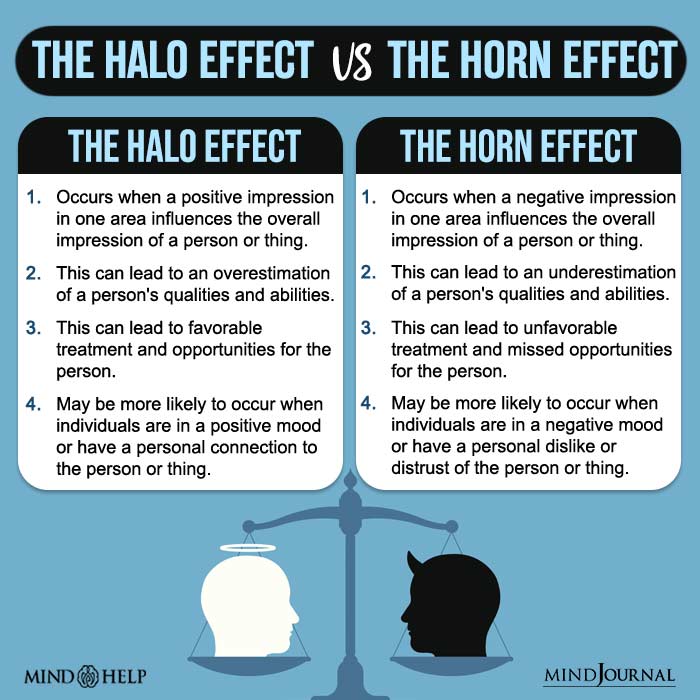 The Halo Effect vs The Horn effect