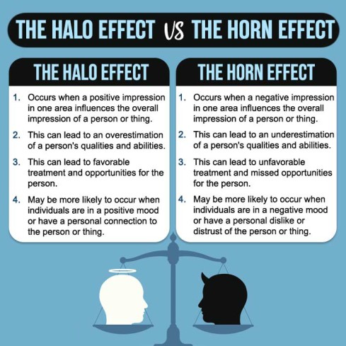 What is halo effect in psychology, Example Halo Effect, Psychology Terms &  videos